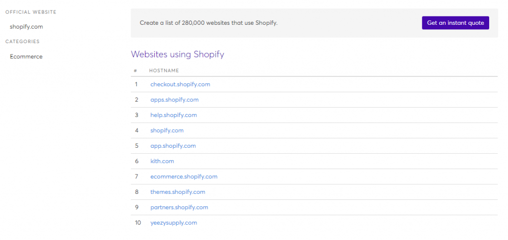 Websites using Shopify