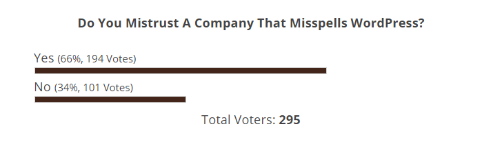 Survey by WPTavern