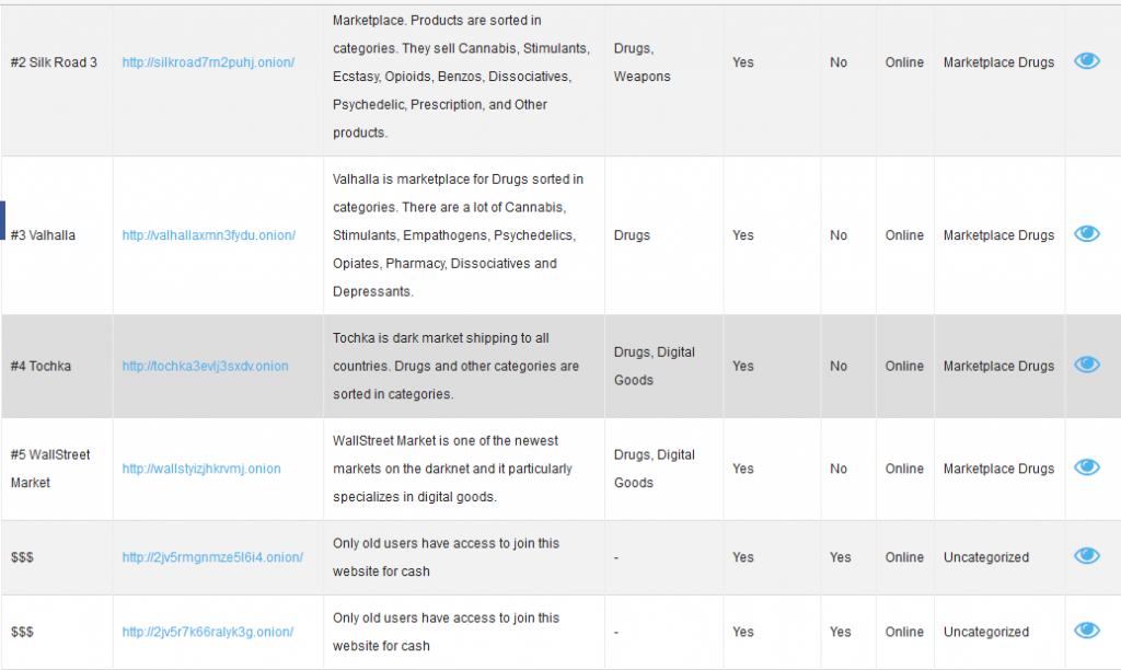 Dark Web Sites