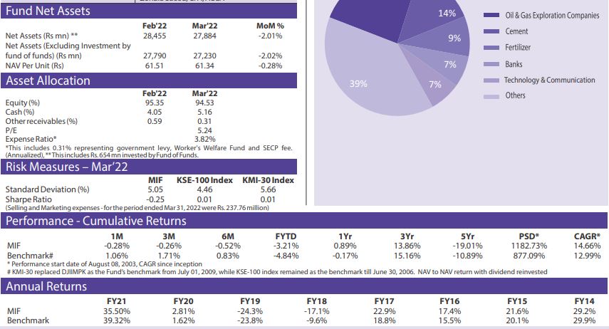 How to invest in the Pakistani Stock Market by Sudais Asif(2)