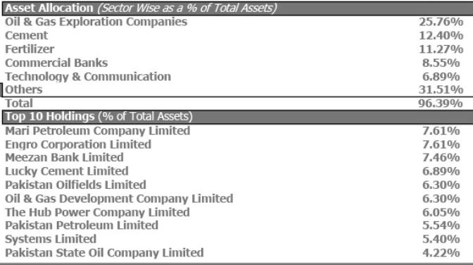 How to select Shariah Compliant Stocks(11)