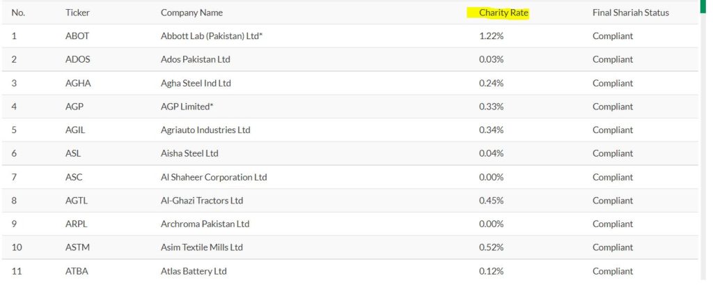 How to select Shariah Compliant Stocks(8)